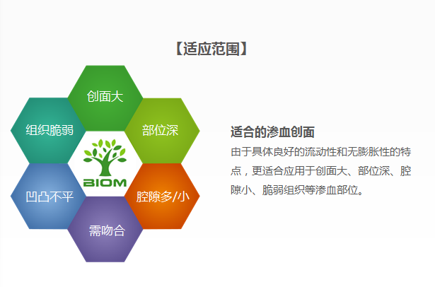 生物流體止血膜