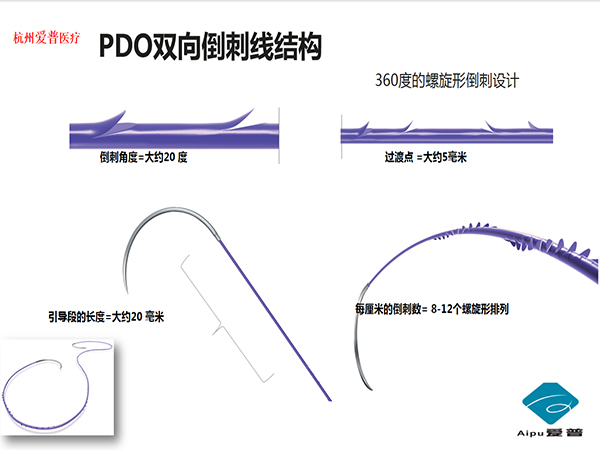 三類耗材縫合線