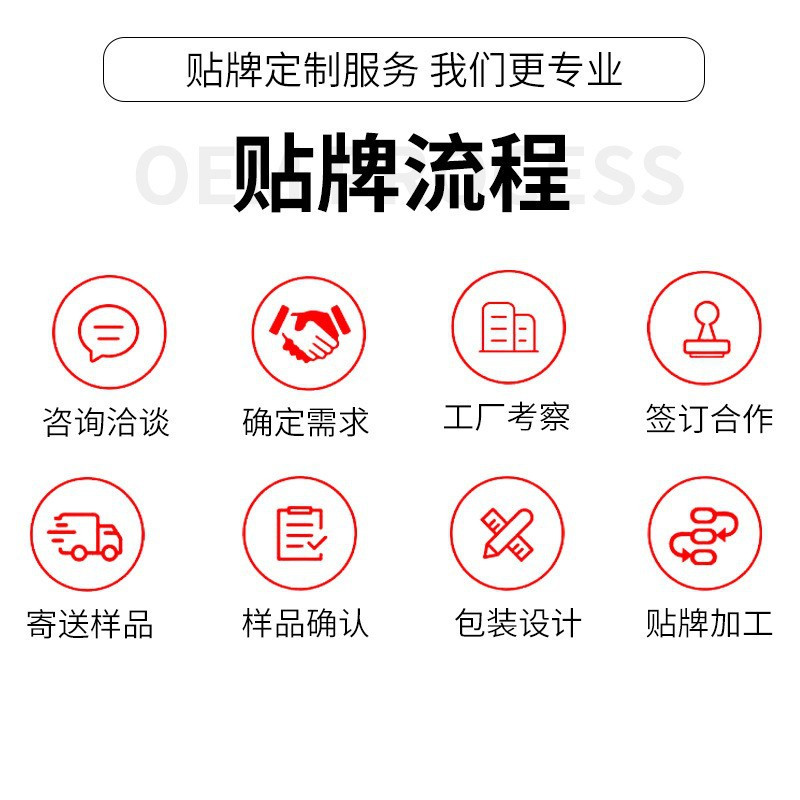 導(dǎo)光凝膠OEM 疼痛腫脹冷敷理療 按摩透骨膏代加工廠家 乳膏加工