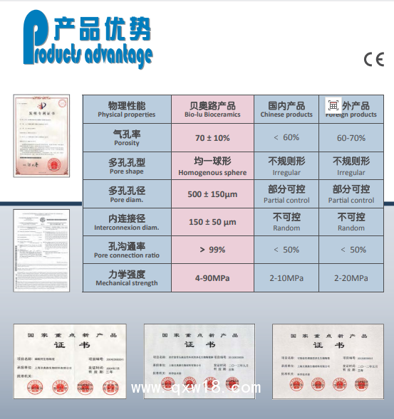國(guó)產(chǎn)貝奧路多孔生物陶瓷 骨科 骨缺損 脊柱融合 骨腫瘤 骨不連 關(guān)節(jié)融合
