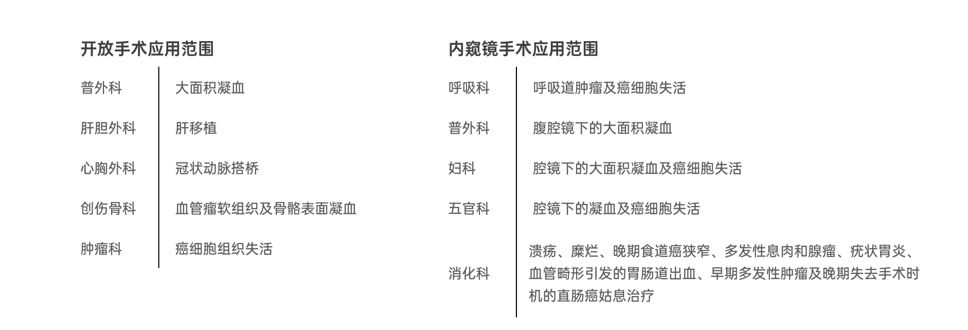 ES300+APC9000 氬氣高頻手術(shù)設(shè)備