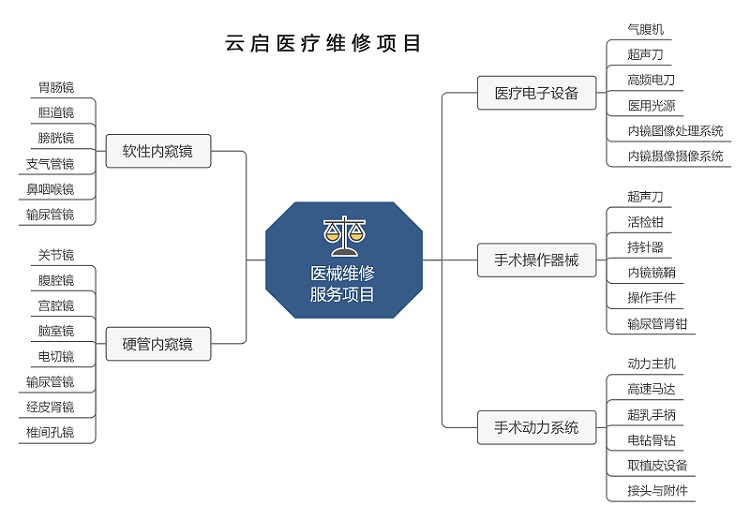 維修項(xiàng)目（750詳情頁）.jpg