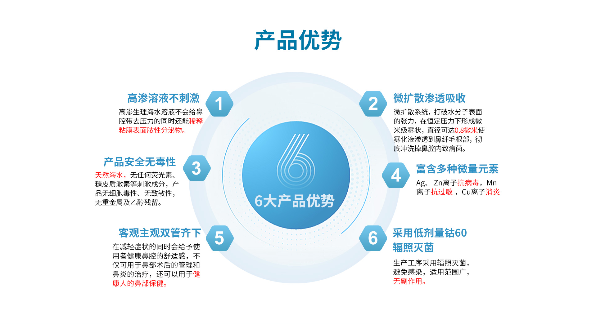 干細(xì)胞生發(fā)